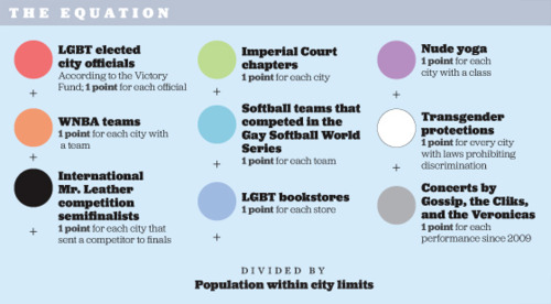 The Advocate's 2012 criteria