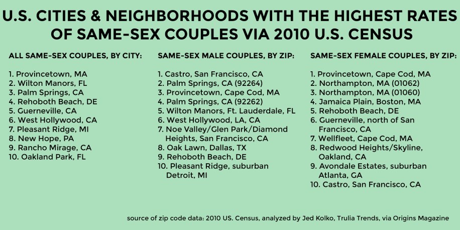 highest-rates-of-same-sex-couples