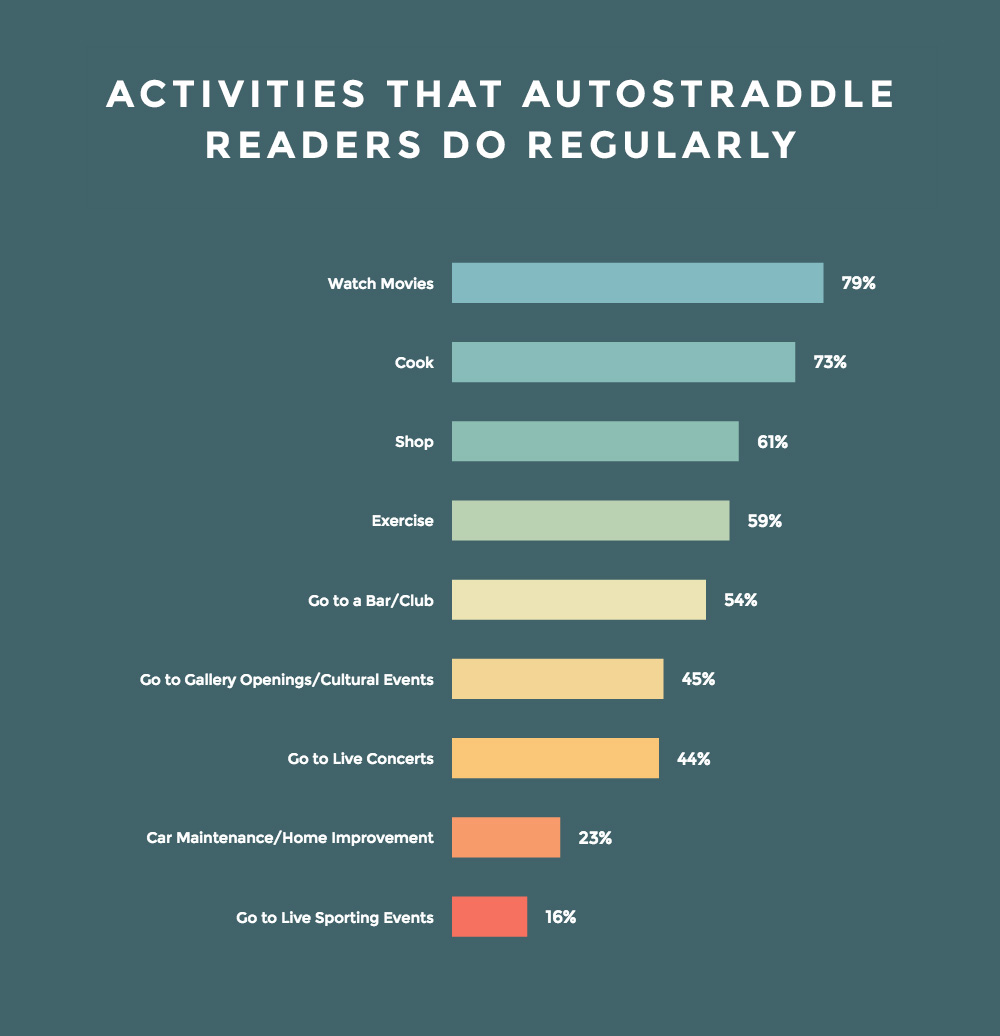 reader-activities