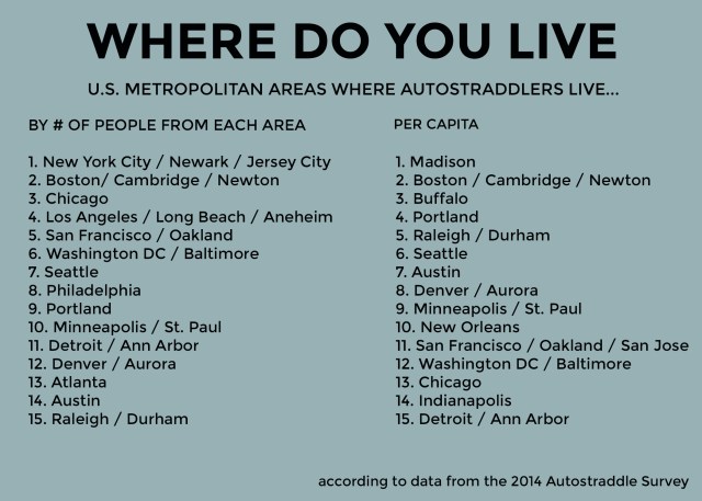 Do you know where you live