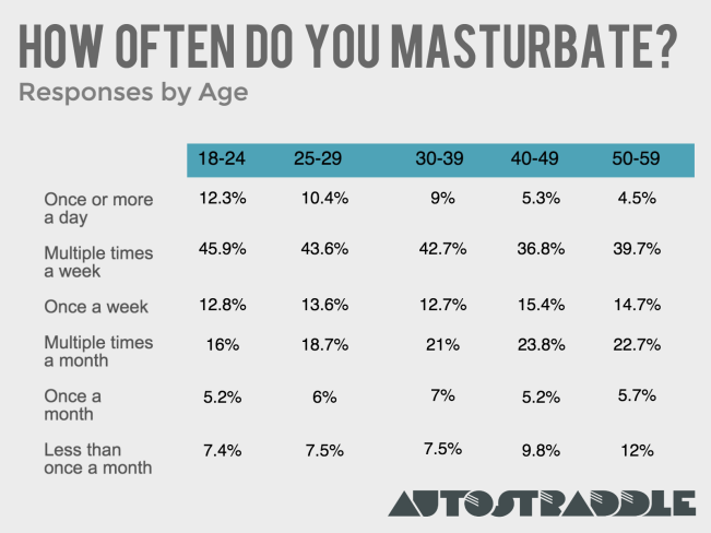 By-Age