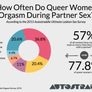 Sex surveys do women enjoy sex