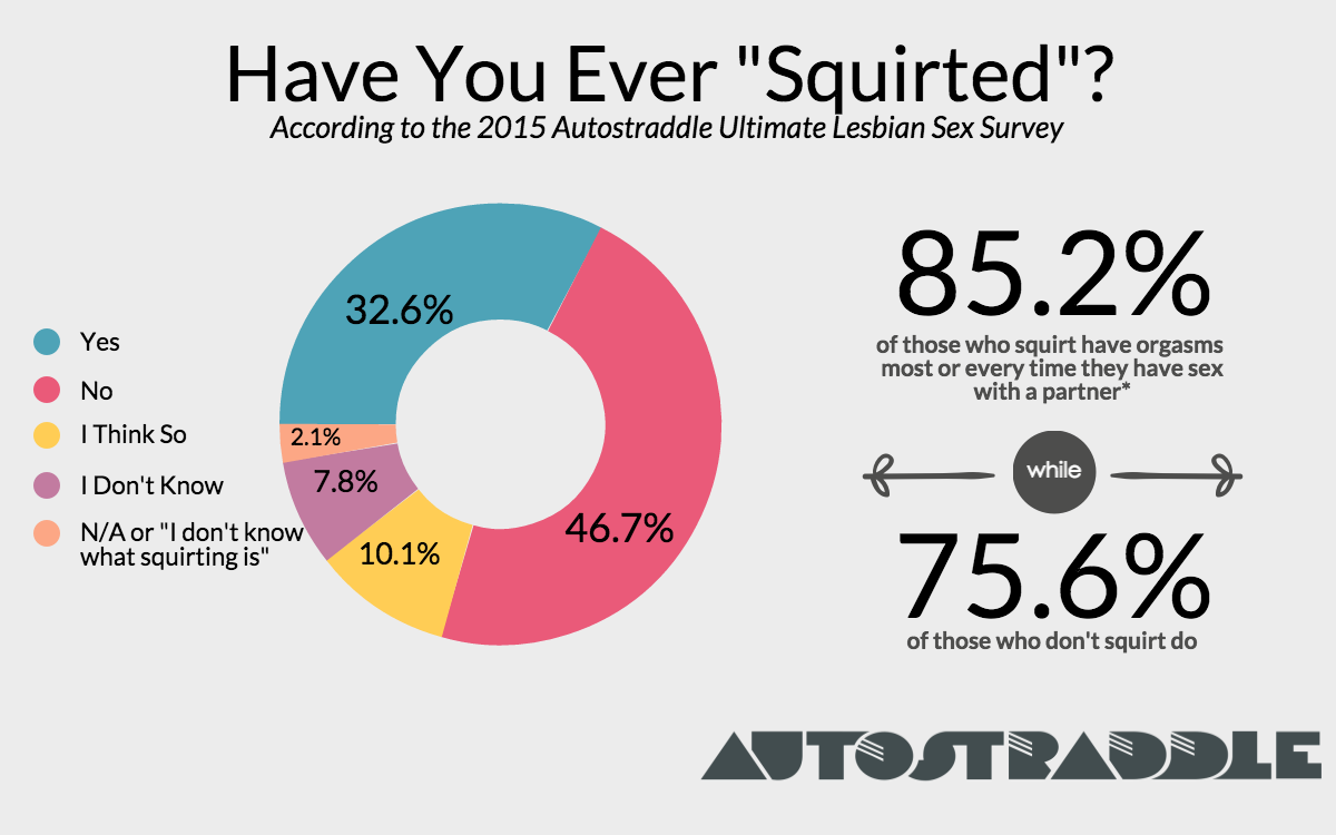 Why Do Some Women Squirt During Sex 93