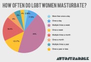 Masturbation Average Online Lesbian Stories