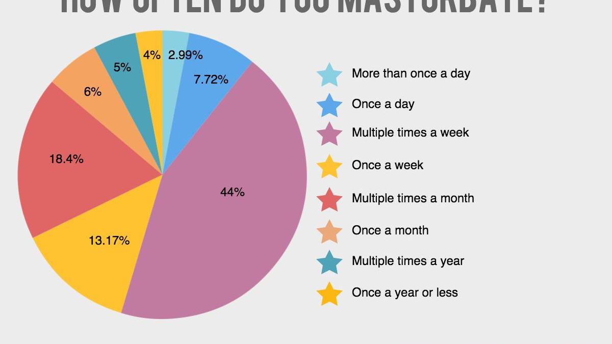 how they do it, for how long, how often, and "how much more than e...