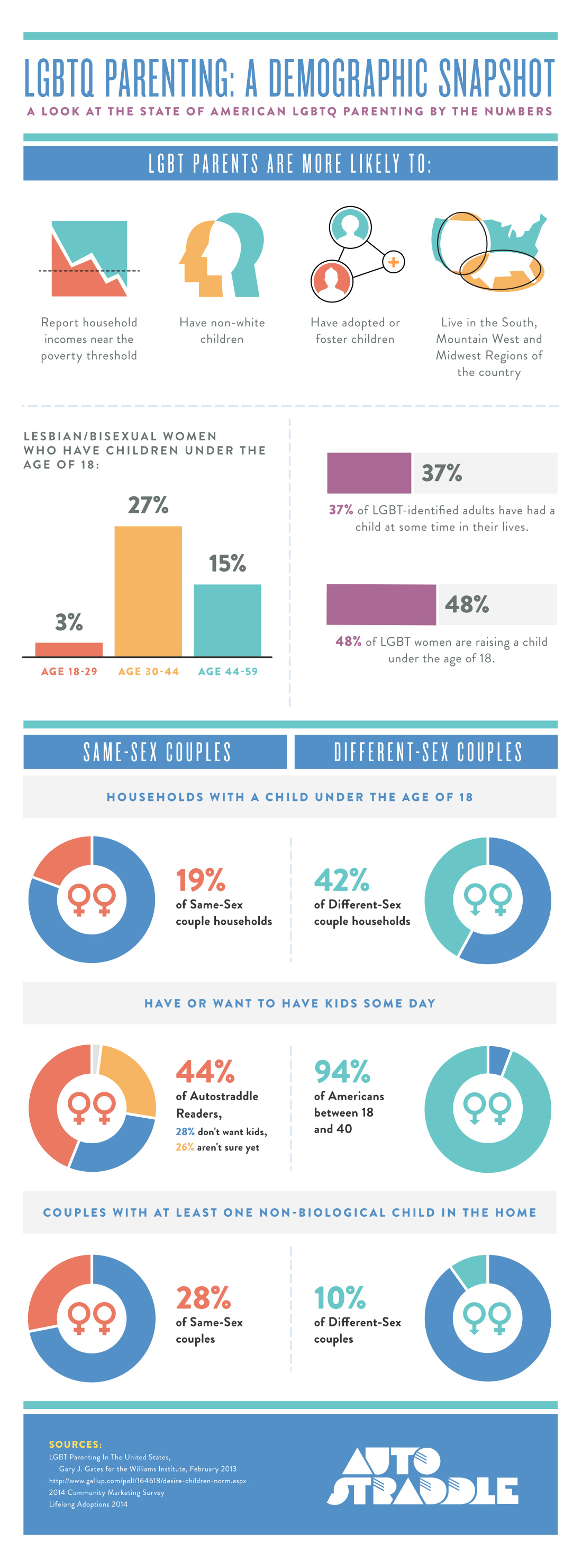 lgbt-children-infographic-2015