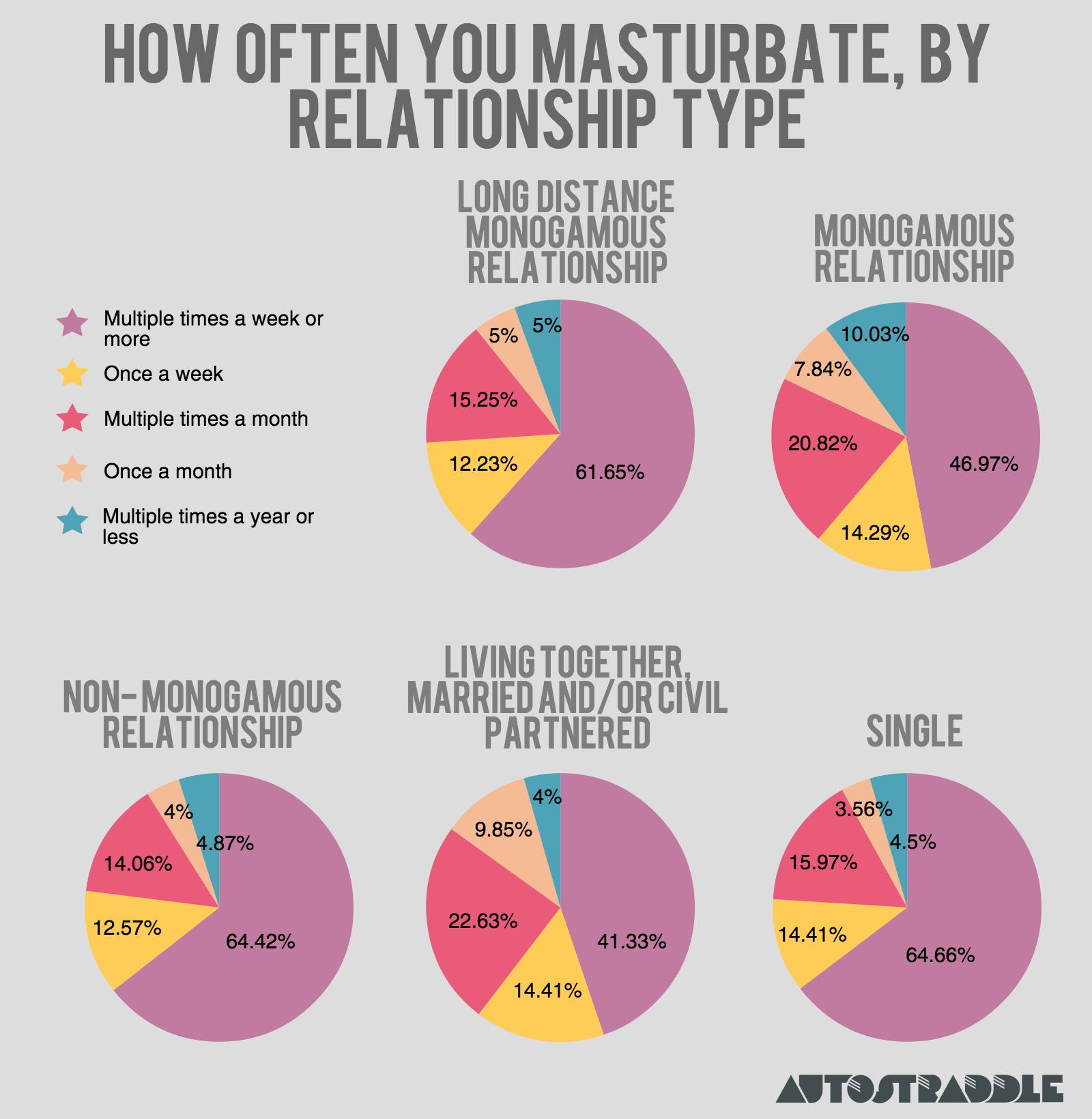 How most woman masturbate