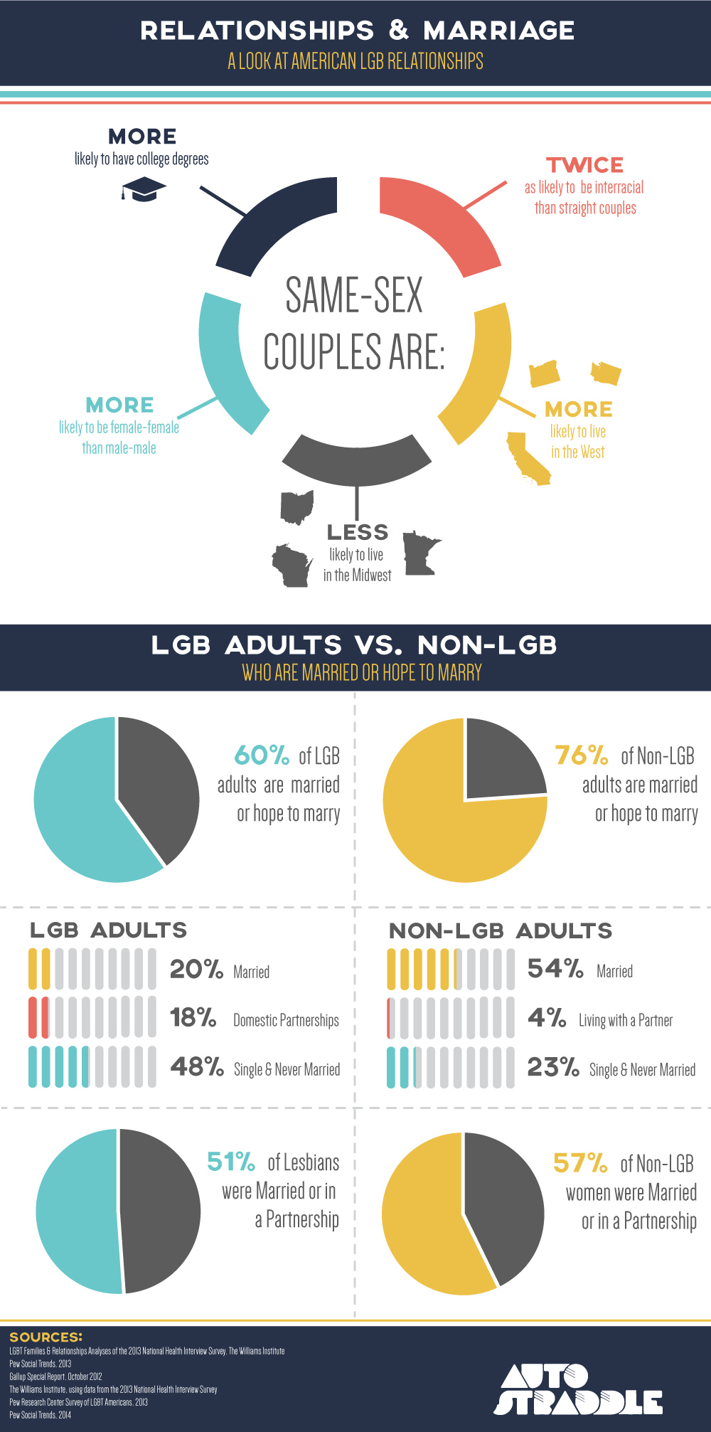 infographic by intern nikki