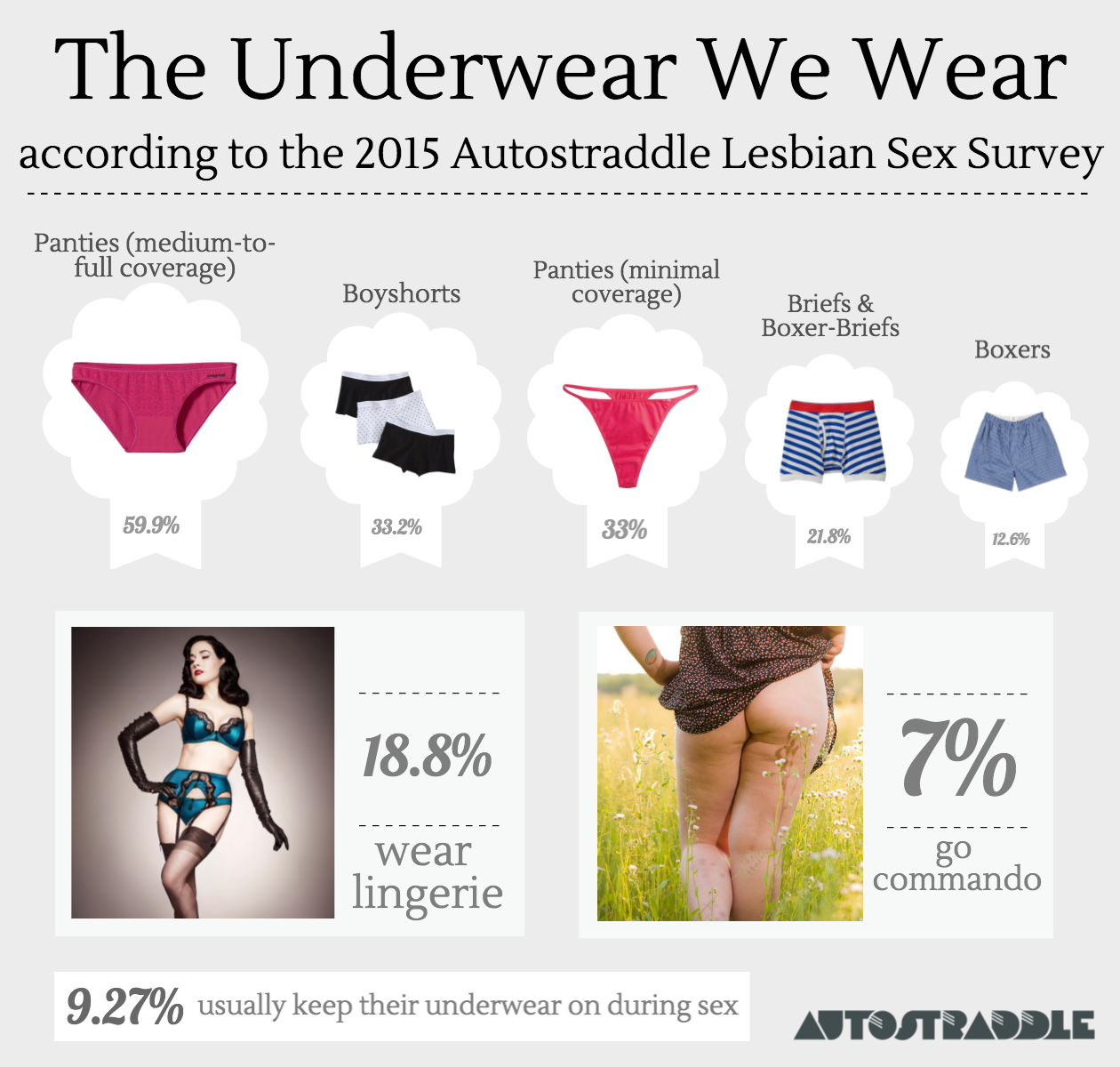 Here Are Your Very Queer Underwear-Wearing Habits Autostraddle pic