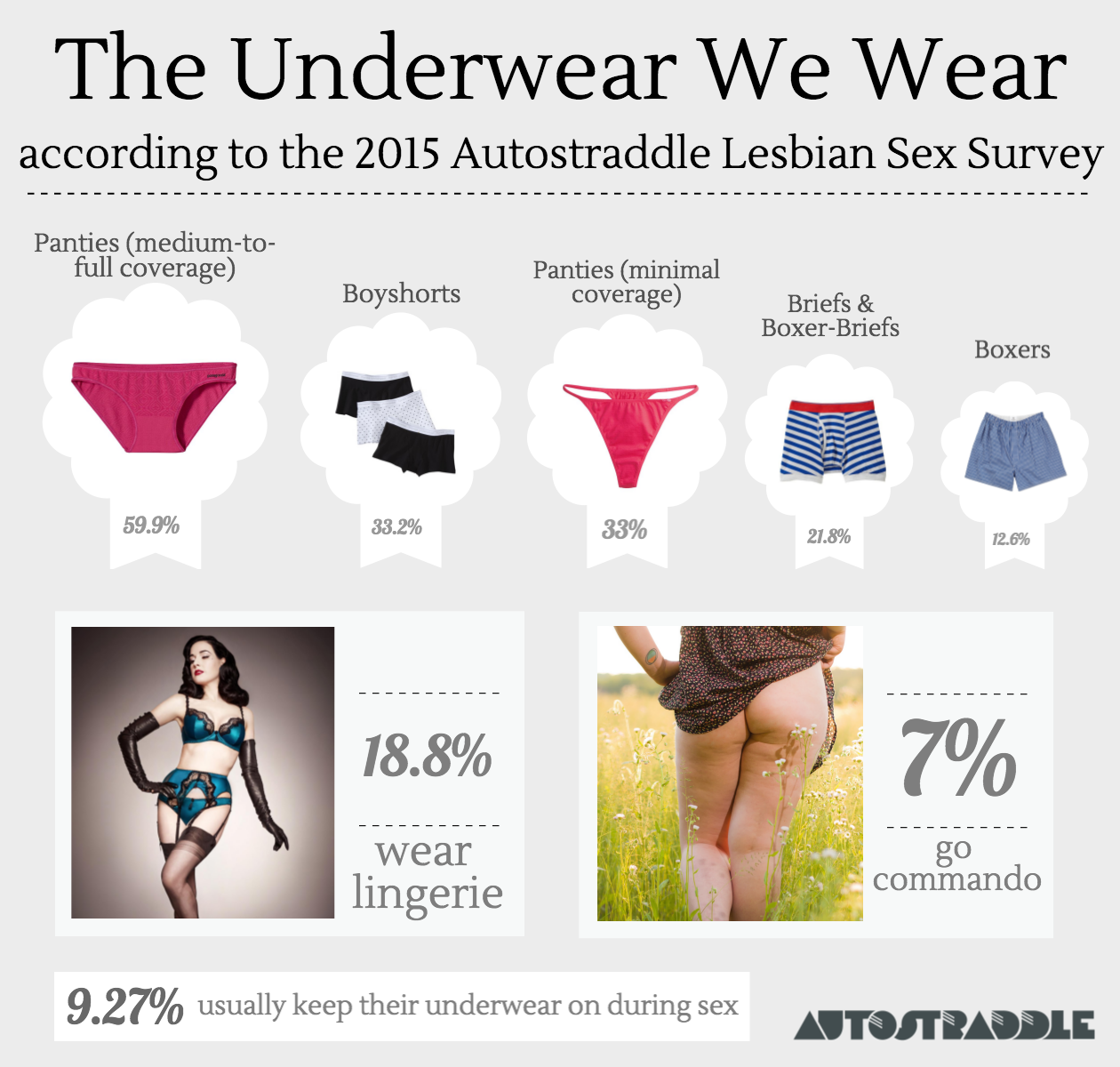 Here Are Your Very Queer Underwear-Wearing Habits
