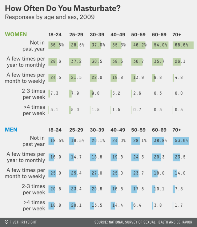 via-fivethirtyeight