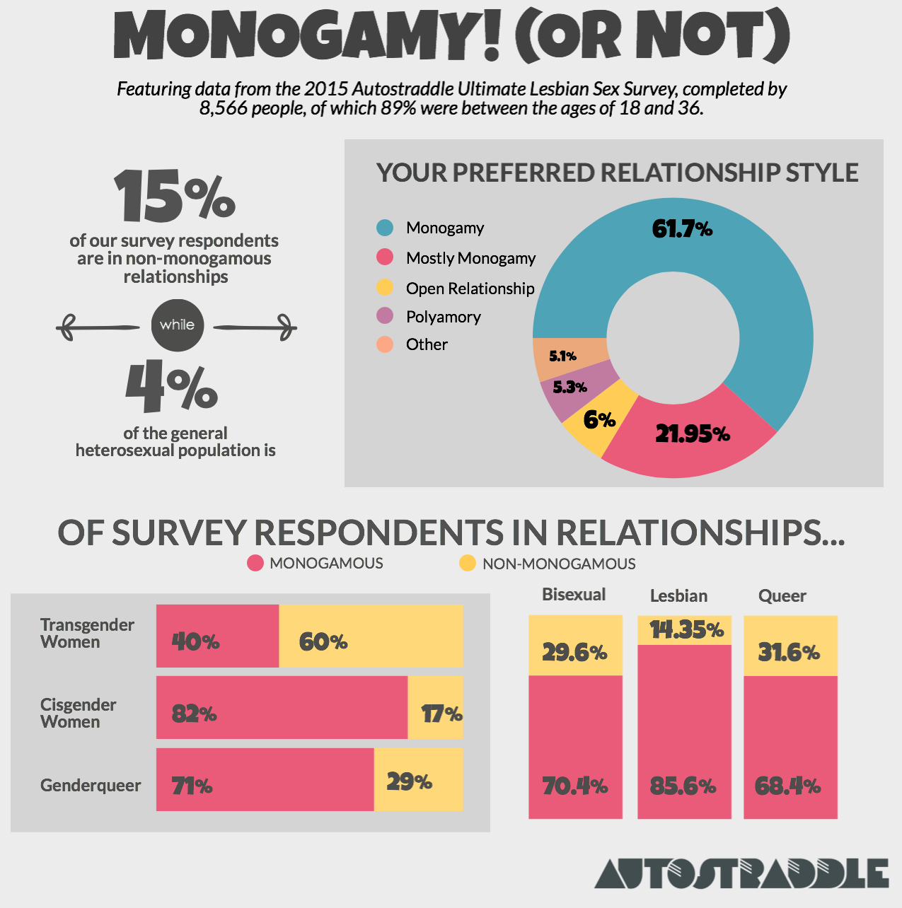 Non Monogamous Dating