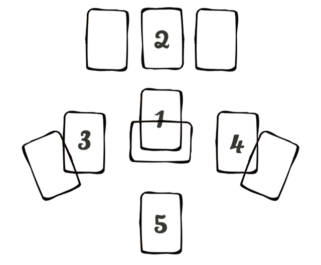 Polyamoury-Relationship-Tarot-Spread 
