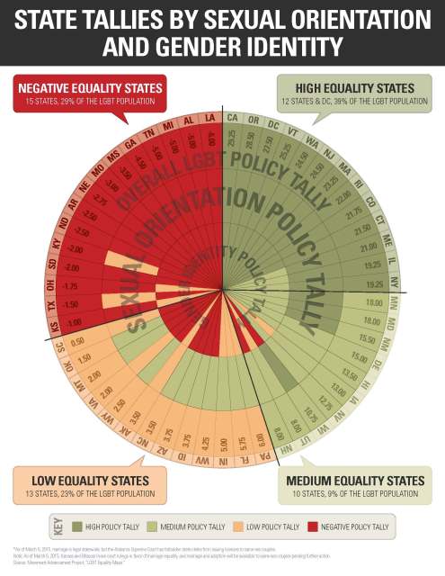 State Tallies by Sexual Orientation and Gender Identity