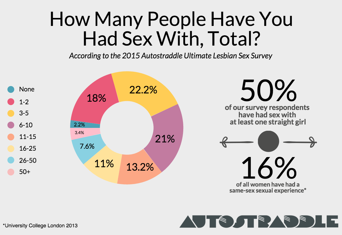 Who Has Had Sex With The Most People 11