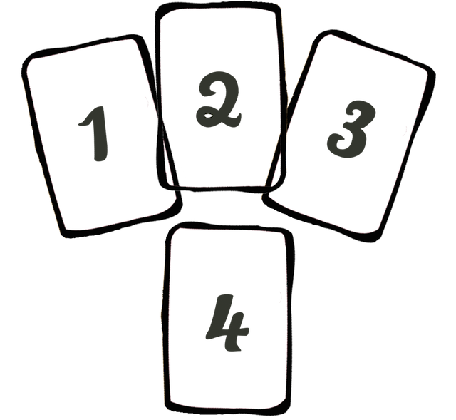 Solo relationship tarot spread diagram
