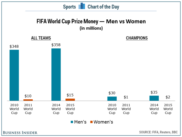 via Business Insider