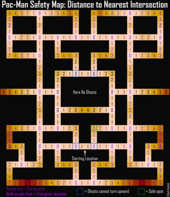 pac man