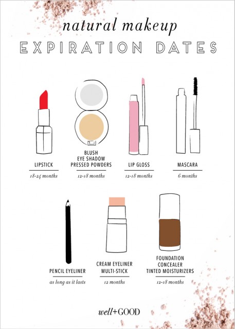 well and good makeup expiration dates
