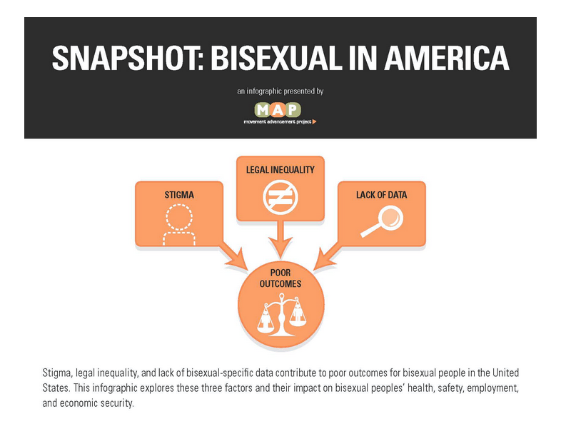 snapshotbisexualinamerica