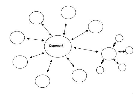 Opponent analysis chart via Organizing for Power