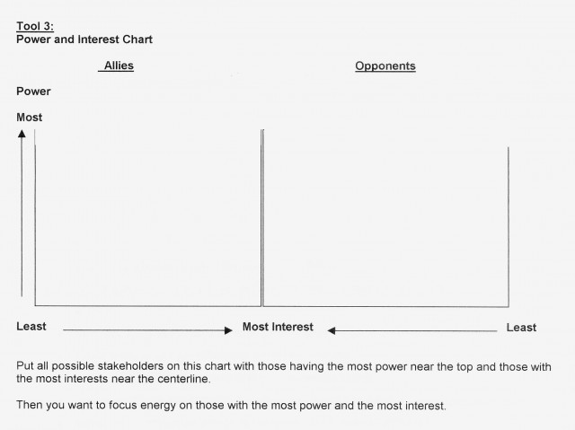 Midwest Academy Chart