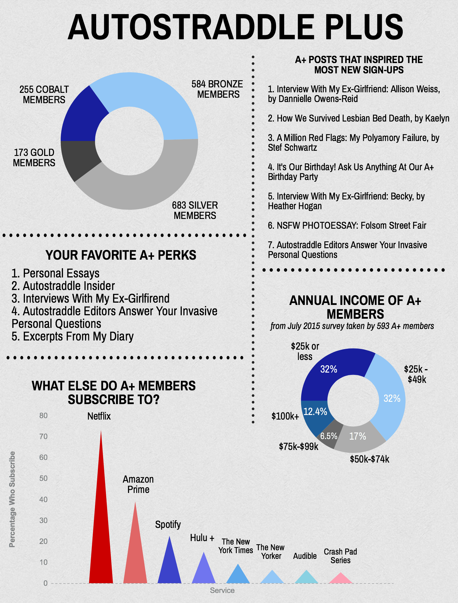 A Plus (Conflict Copy)