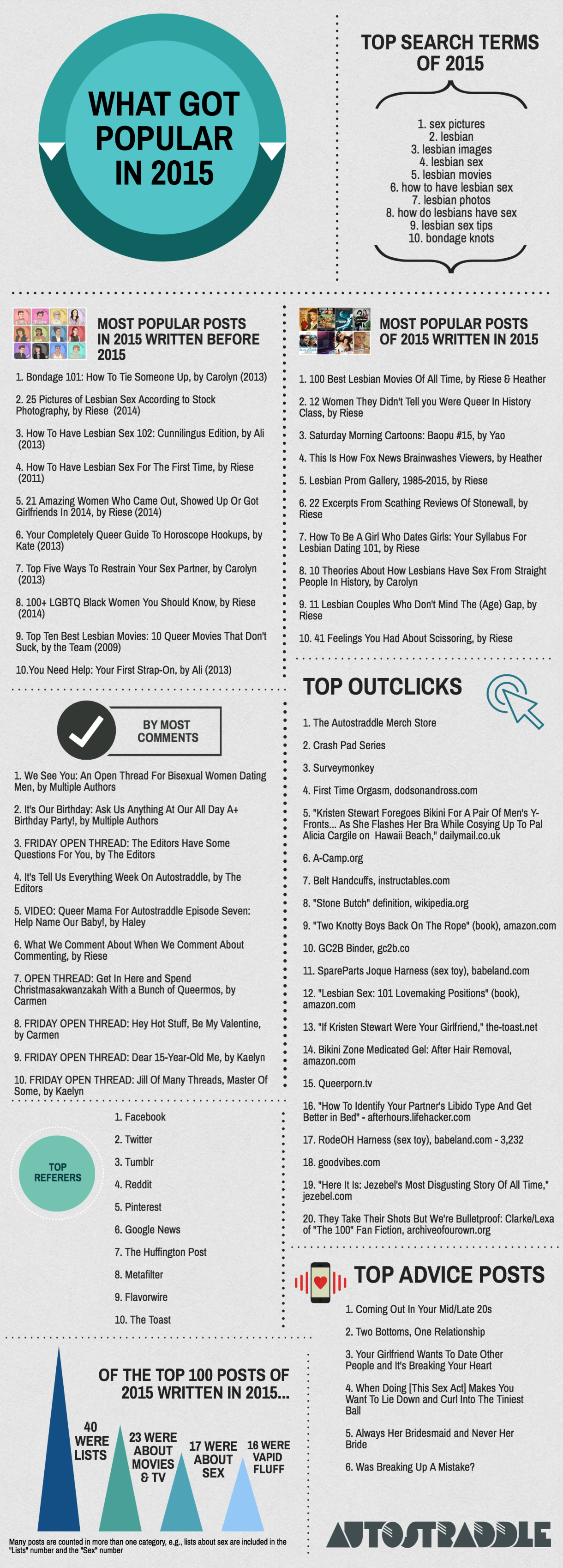 Popular Posts Copy-3