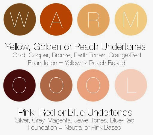 Undertones 101