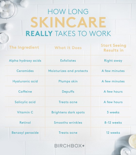 January_SkincareGraphic_HeroChart_(1)
