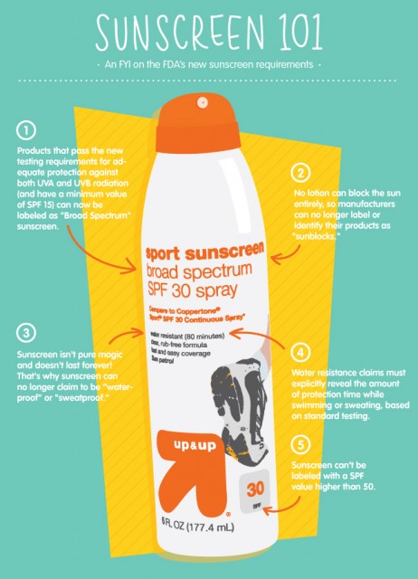 abv_sunscreen1