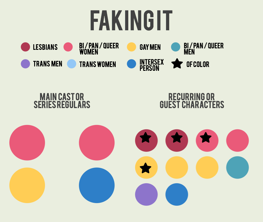 faking-it