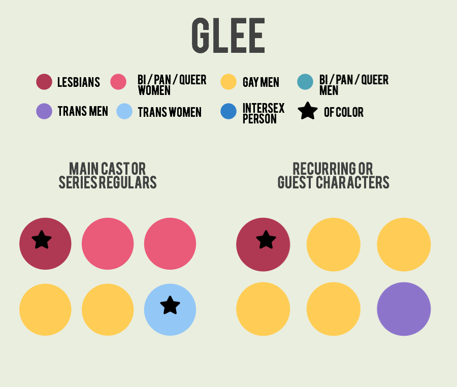 glee