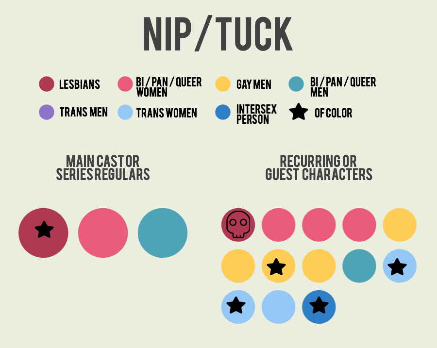 nip-tuck-3