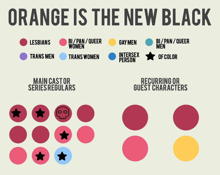 orange-is-the-new-black-3