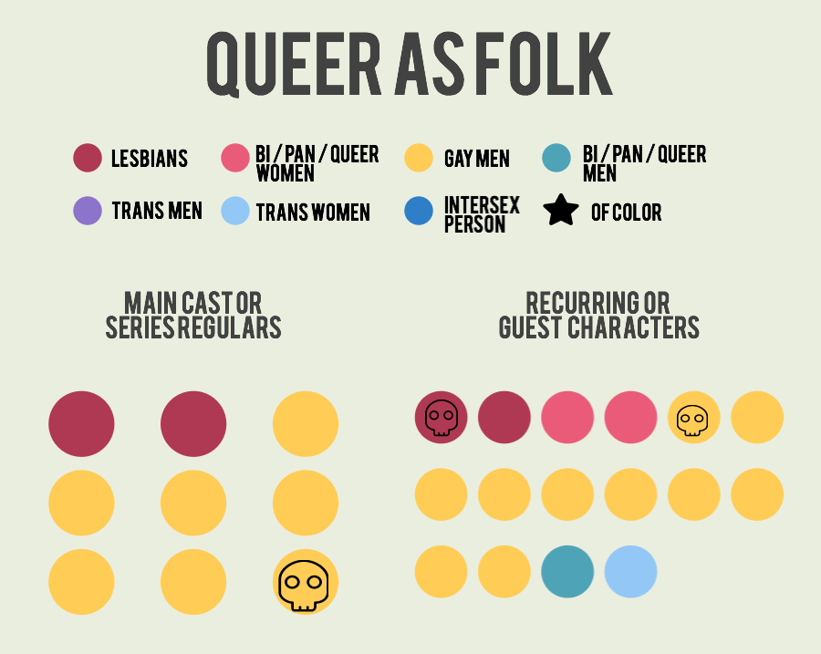 queer-as-folk-2