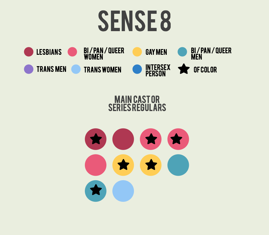 sense8