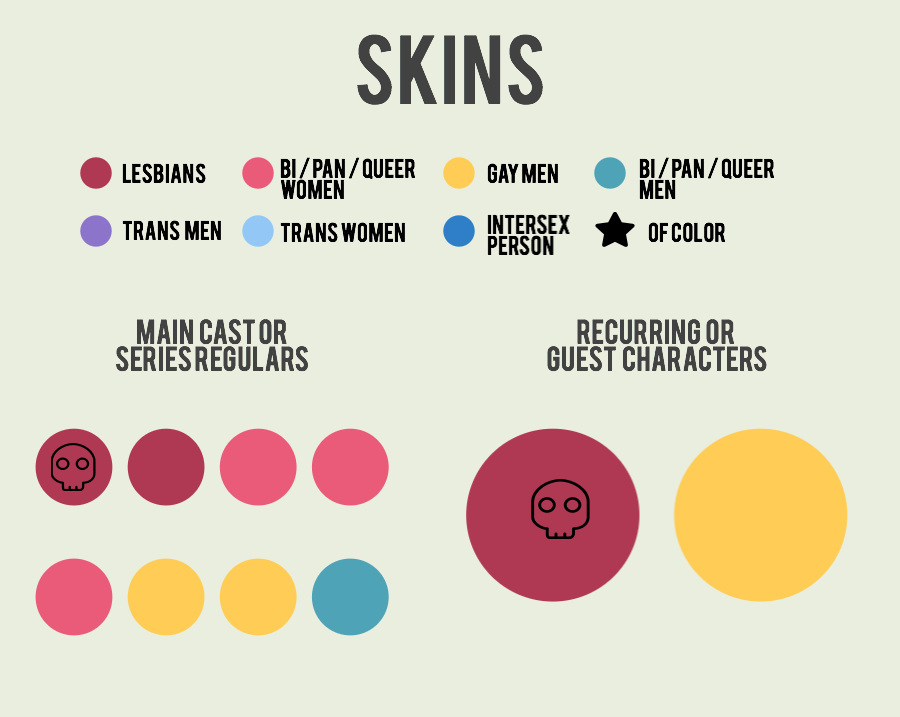 skins-2