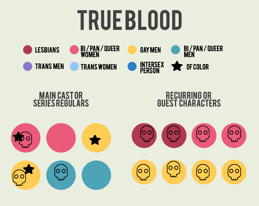 true-blood-2