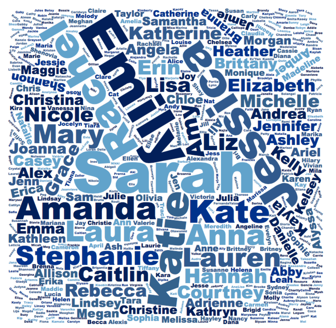 The 100 Most Lesbianish First Names Ranked By Lesbianism Autostraddle The 100 Most Lesbianish First Names Ranked By Lesbianism Autostraddle