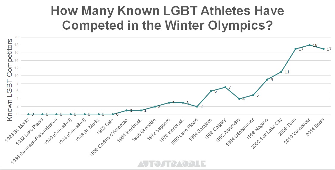 How-Many-Known-LGBT-Athletes-Have-Competed-In-The-Winter-Olympics