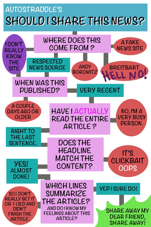 should-share-infographic