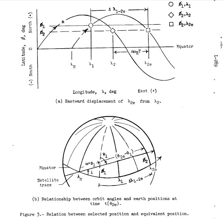 Katherine's full report (" Determination of Azimuth Angle at Burnout for Placing a Satellite Over a Selected Earth Position") is available on NASA's website, if you want to check out the math.