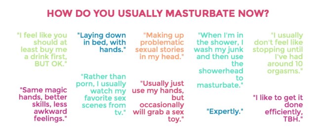 Graphic of "how do you usually masturbate" with excerpts pulled from the text of this post.