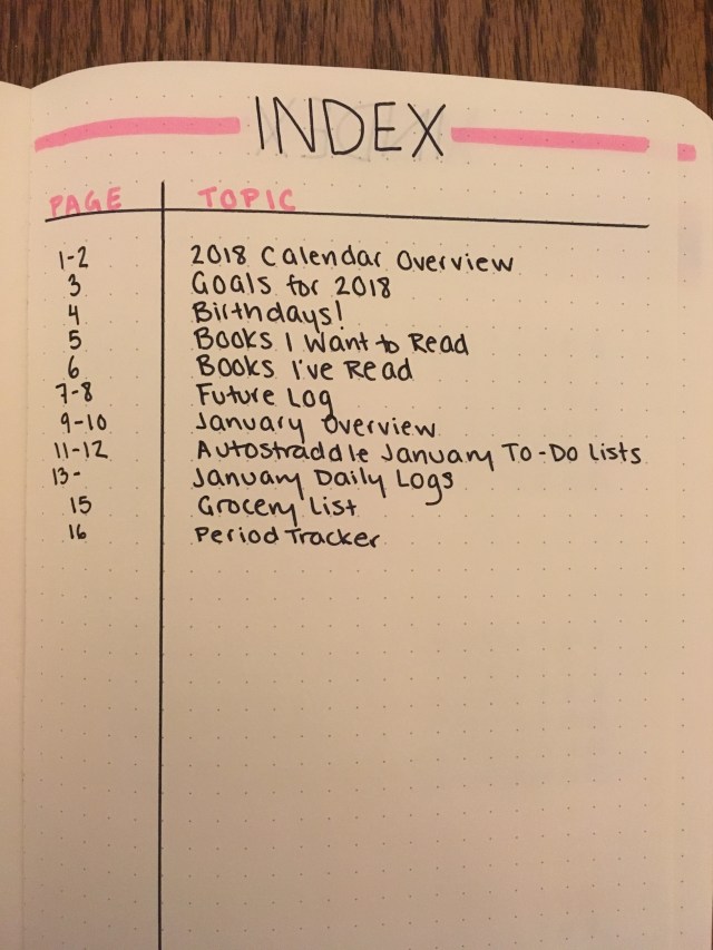 Bullet Journaling 101: 49 Ideas for Bullet Journal Page Spreads - Becoming  Who You Are