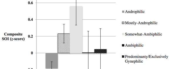 a chart showing" somewhat ambiphilic" as an outlier