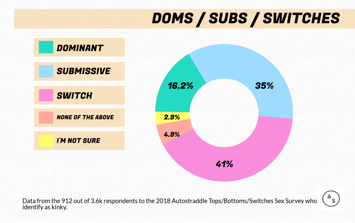 What Does It Mean to Be a Top or Dominant in Lesbian Sex? | Autostraddle