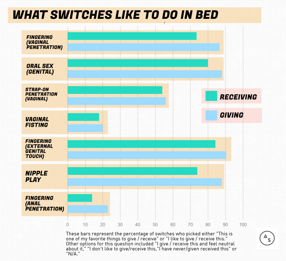 What Does It Mean To Be a Switch in Lesbian Sex? Autostraddle