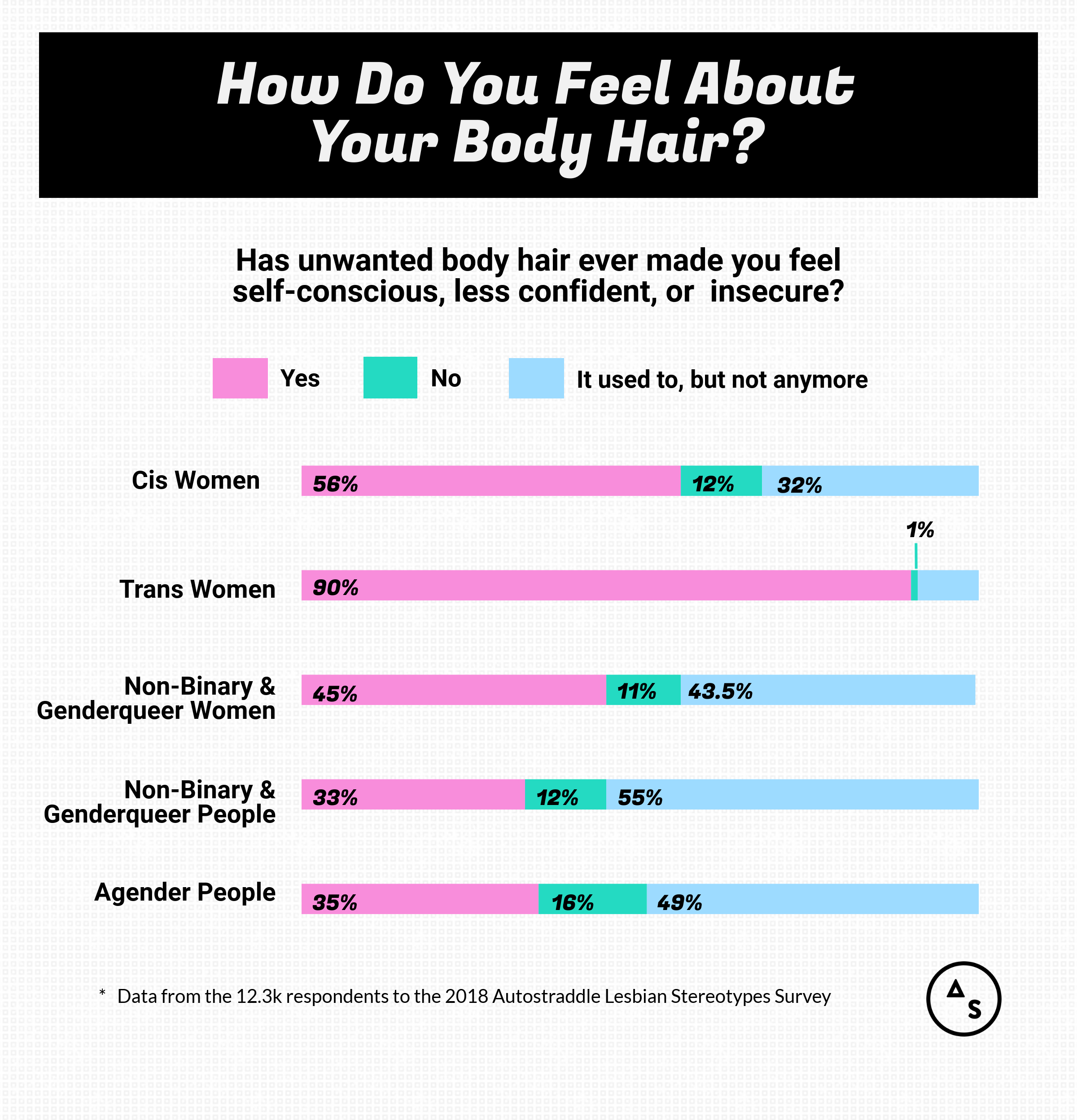 Yup A Lot Of Us Are Hairy Dykes After All Autostraddle