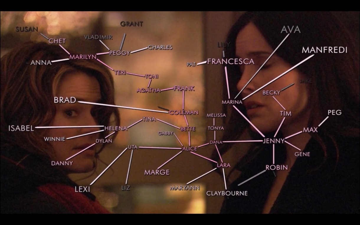 A zoomed-in shot of Helena and Alice's faces. Over top of their faces is a mapping of The Chart.